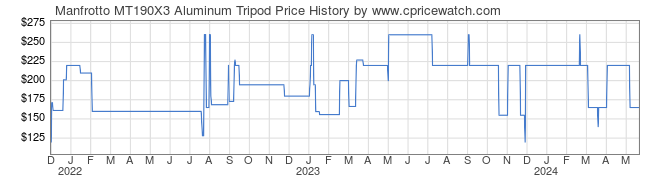 Price History Graph for Manfrotto MT190X3 Aluminum Tripod