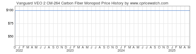 Price History Graph for Vanguard VEO 2 CM-264 Carbon Fiber Monopod