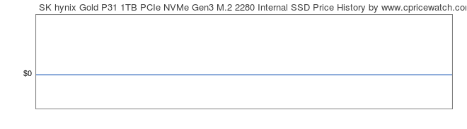 Price History Graph for SK hynix Gold P31 1TB PCIe NVMe Gen3 M.2 2280 Internal SSD