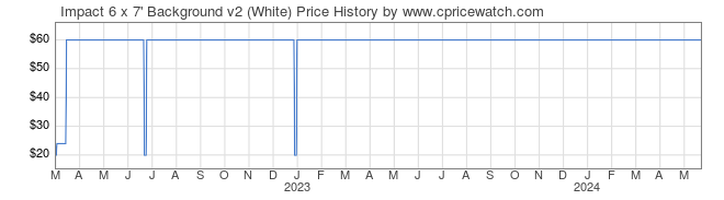 Price History Graph for Impact 6 x 7' Background v2 (White)