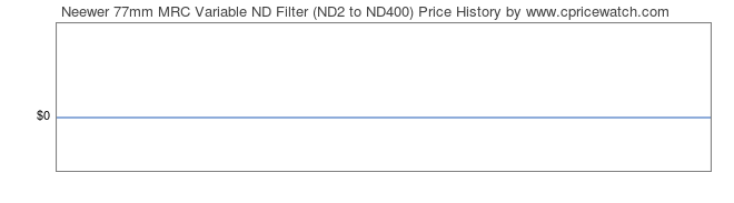 Price History Graph for Neewer 77mm MRC Variable ND Filter (ND2 to ND400)