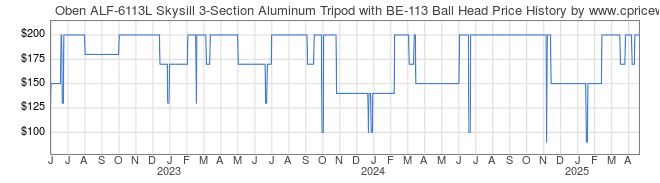 Price History Graph for Oben ALF-6113L Skysill 3-Section Aluminum Tripod with BE-113 Ball Head