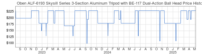 Price History Graph for Oben ALF-6193 Skysill Series 3-Section Aluminum Tripod with BE-117 Dual-Action Ball Head