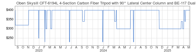 Price History Graph for Oben Skysill CFT-6194L 4-Section Carbon Fiber Tripod with 90 Lateral Center Column and BE-117 Dual-Action Ball Head