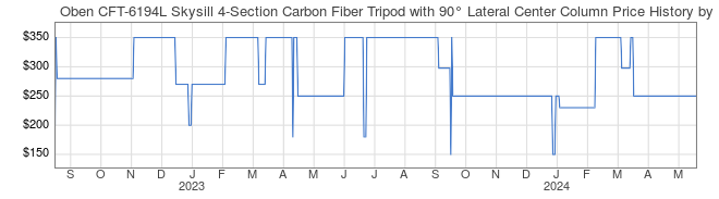 Price History Graph for Oben CFT-6194L Skysill 4-Section Carbon Fiber Tripod with 90 Lateral Center Column