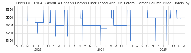 Price History Graph for Oben CFT-6194L Skysill 4-Section Carbon Fiber Tripod with 90 Lateral Center Column