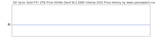 Price History Graph for SK hynix Gold P31 2TB PCIe NVMe Gen3 M.2 2280 Internal SSD