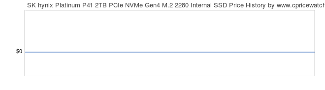 Price History Graph for SK hynix Platinum P41 2TB PCIe NVMe Gen4 M.2 2280 Internal SSD