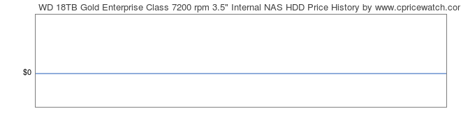 Price History Graph for WD 18TB Gold Enterprise Class 7200 rpm 3.5