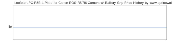 Price History Graph for Leofoto LPC-R5B L Plate for Canon EOS R5/R6 Camera w/ Battery Grip