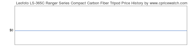 Price History Graph for Leofoto LS-365C Ranger Series Compact Carbon Fiber Tripod