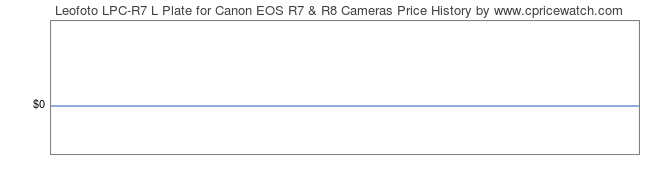 Price History Graph for Leofoto LPC-R7 L Plate for Canon EOS R7 & R8 Cameras