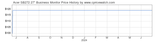 Price History Graph for Acer SB272 27