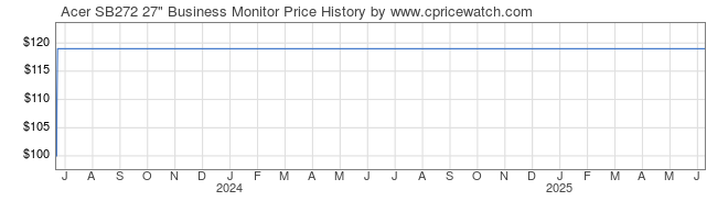 Price History Graph for Acer SB272 27