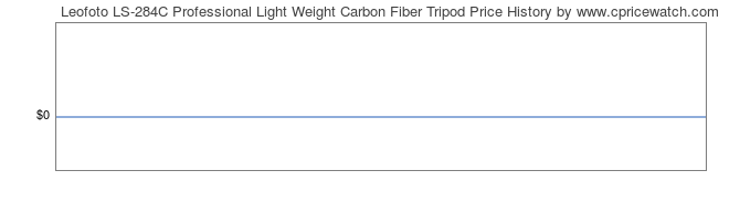 Price History Graph for Leofoto LS-284C Professional Light Weight Carbon Fiber Tripod