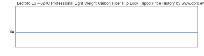 Price History Graph for Leofoto LSR-324C Professional Light Weight Carbon Fiber Flip Lock Tripod