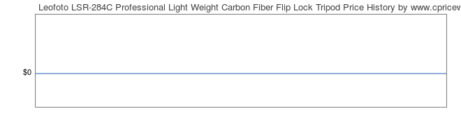 Price History Graph for Leofoto LSR-284C Professional Light Weight Carbon Fiber Flip Lock Tripod