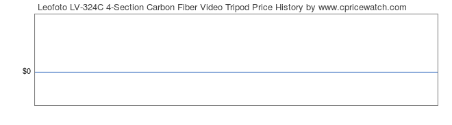 Price History Graph for Leofoto LV-324C 4-Section Carbon Fiber Video Tripod
