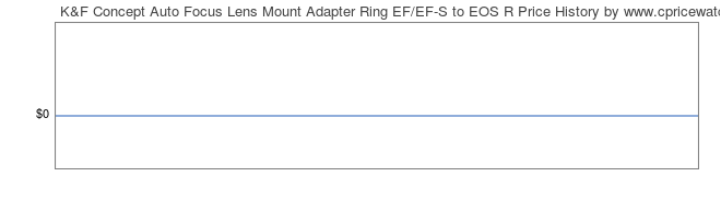 Price History Graph for K&F Concept Auto Focus Lens Mount Adapter Ring EF/EF-S to EOS R