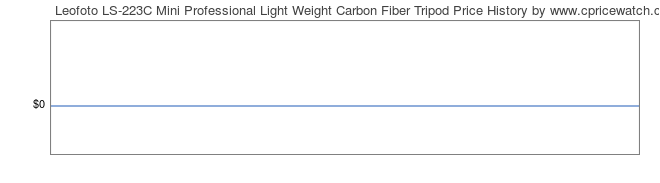 Price History Graph for Leofoto LS-223C Mini Professional Light Weight Carbon Fiber Tripod