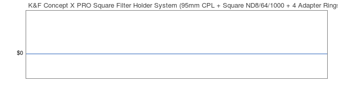 Price History Graph for K&F Concept X PRO Square Filter Holder System (95mm CPL + Square ND8/64/1000 + 4 Adapter Rings)