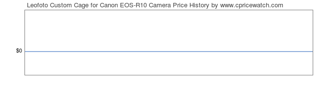 Price History Graph for Leofoto Custom Cage for Canon EOS-R10 Camera