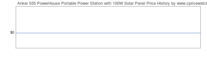 Price History Graph for Anker 535 PowerHouse Portable Power Station with 100W Solar Panel