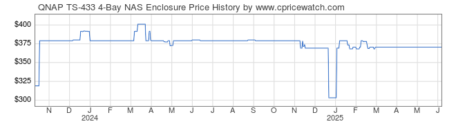 Price History Graph for QNAP TS-433 4-Bay NAS Enclosure