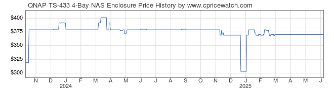 Price History Graph for QNAP TS-433 4-Bay NAS Enclosure