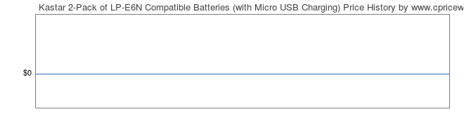 Price History Graph for Kastar 2-Pack of LP-E6N Compatible Batteries (with Micro USB Charging)