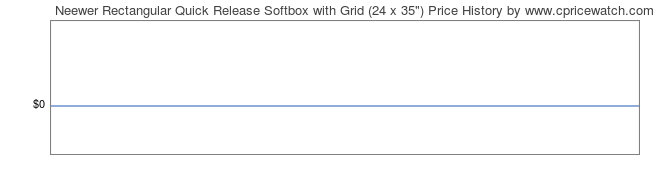 Price History Graph for Neewer Rectangular Quick Release Softbox with Grid (24 x 35