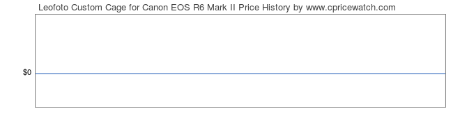 Price History Graph for Leofoto Custom Cage for Canon EOS R6 Mark II