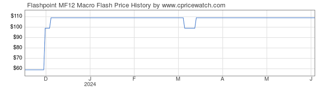 Price History Graph for Flashpoint MF12 Macro Flash