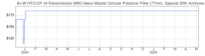 Price History Graph for B+W HTC/CP Hi-Transmission MRC-Nano Master Circular Polarizer Filter (77mm, Special 50th Anniversary Edition)