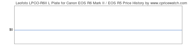 Price History Graph for Leofoto LPCO-R6II L Plate for Canon EOS R6 Mark II / EOS R5