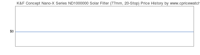 Price History Graph for K&F Concept Nano-X Series ND1000000 Solar Filter (77mm, 20-Stop)