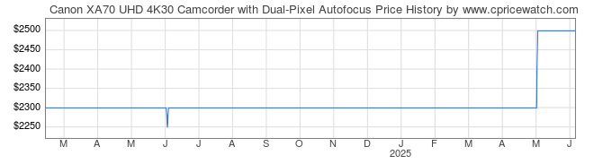 Price History Graph for Canon XA70 UHD 4K30 Camcorder with Dual-Pixel Autofocus