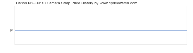 Price History Graph for Canon NS-EN110 Camera Strap