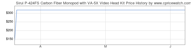 Price History Graph for Sirui P-424FS Carbon Fiber Monopod with VA-5X Video Head Kit