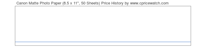 Price History Graph for Canon Matte Photo Paper (8.5 x 11
