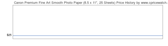 Price History Graph for Canon Premium Fine Art Smooth Photo Paper (8.5 x 11