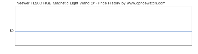 Price History Graph for Neewer TL20C RGB Magnetic Light Wand (9