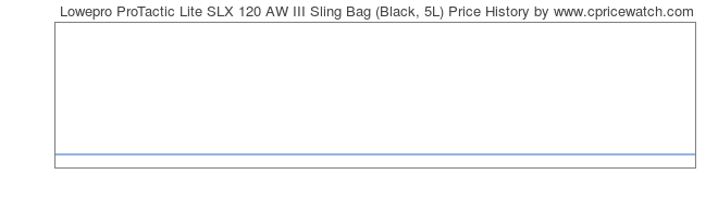 Price History Graph for Lowepro ProTactic Lite SLX 120 AW III Sling Bag (Black, 5L)