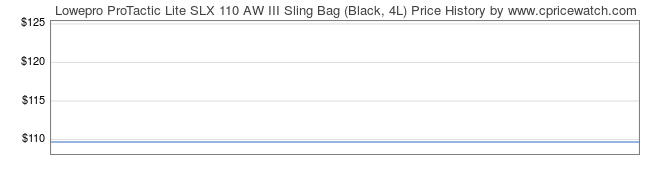 Price History Graph for Lowepro ProTactic Lite SLX 110 AW III Sling Bag (Black, 4L)