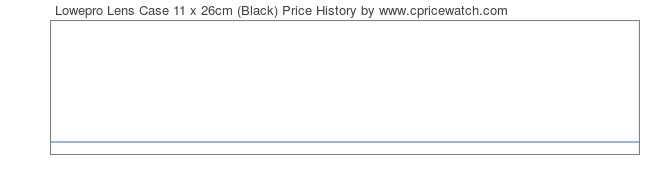 Price History Graph for Lowepro Lens Case 11 x 26cm (Black)
