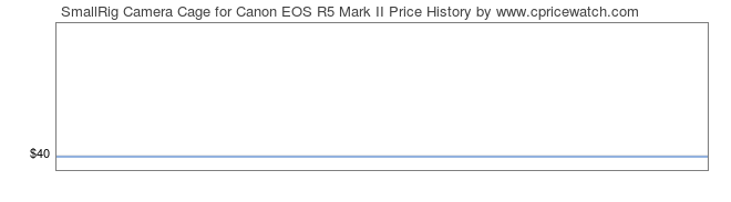 Price History Graph for SmallRig Camera Cage for Canon EOS R5 Mark II