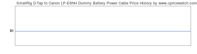 Price History Graph for SmallRig D-Tap to Canon LP-E6NH Dummy Battery Power Cable