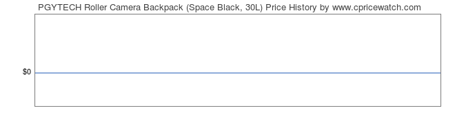 Price History Graph for PGYTECH Roller Camera Backpack (Space Black, 30L)