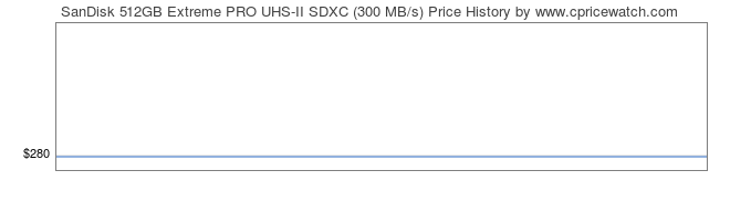 Price History Graph for SanDisk 512GB Extreme PRO UHS-II SDXC (300 MB/s)