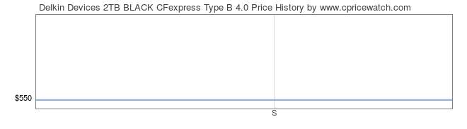 Price History Graph for Delkin Devices 2TB BLACK CFexpress Type B 4.0